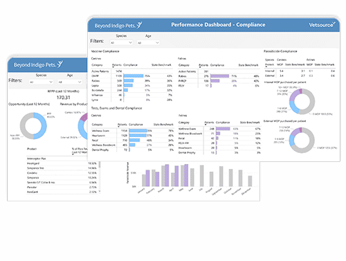 Veterinary Practice Performance Dashboard powered by VetSuccess